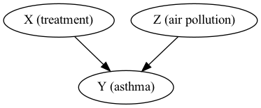 ../_images/asthma_graph.png